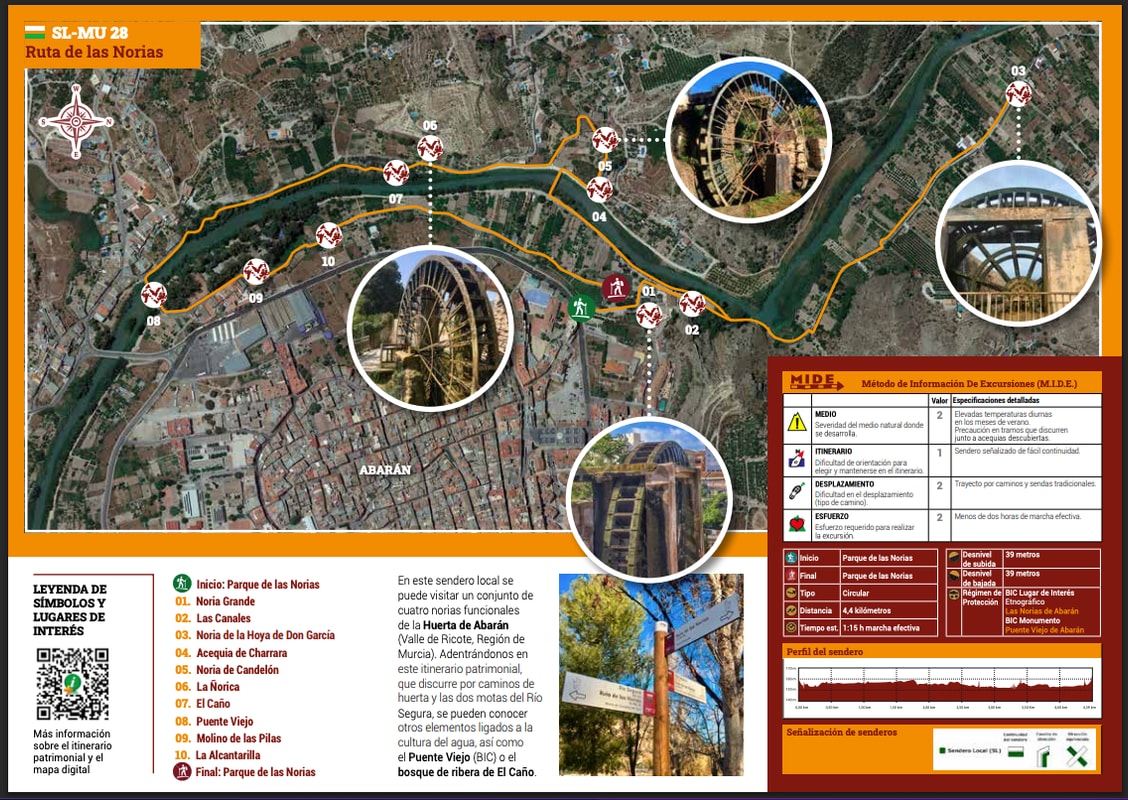 Ruta de Las Norias